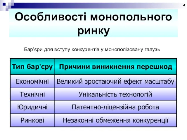 Особливості монопольного ринку Бар’єри для вступу конкурентів у монополізовану галузь