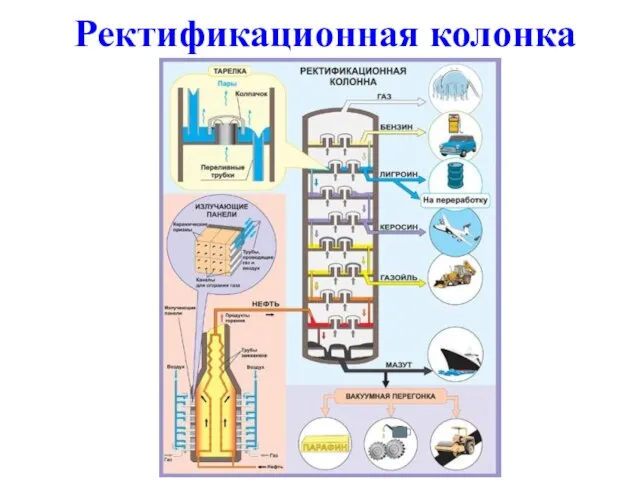 Ректификационная колонка