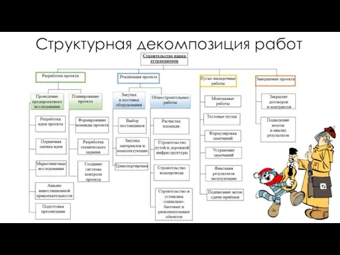 Структурная декомпозиция работ