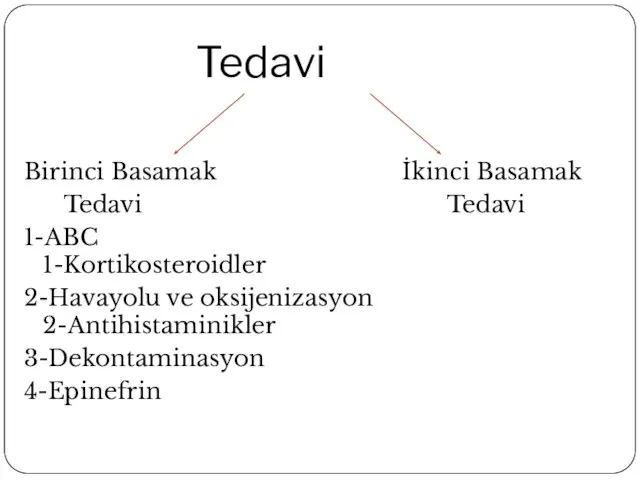 Tedavi Birinci Basamak İkinci Basamak Tedavi Tedavi 1-ABC 1-Kortikosteroidler 2-Havayolu ve oksijenizasyon 2-Antihistaminikler 3-Dekontaminasyon 4-Epinefrin