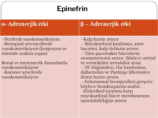 Epinefrin