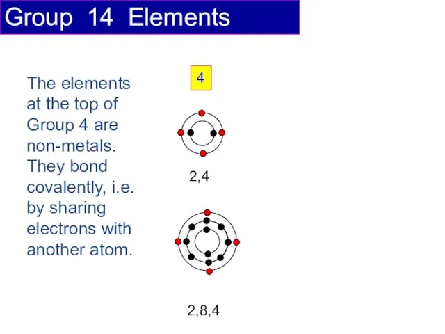 4 2,4 2,8,4 Group 14 Elements The elements at the top