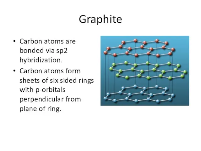 Graphite Carbon atoms are bonded via sp2 hybridization. Carbon atoms form