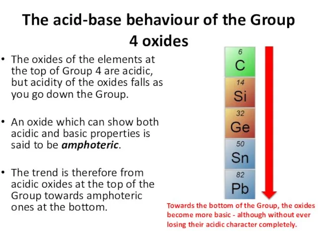 The acid-base behaviour of the Group 4 oxides The oxides of