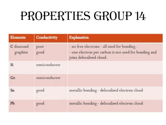 Properties Group 14