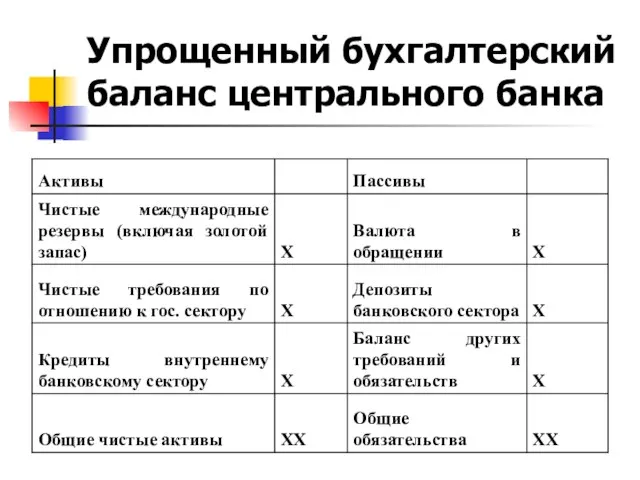 Упрощенный бухгалтерский баланс центрального банка