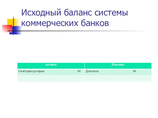 Исходный баланс системы коммерческих банков