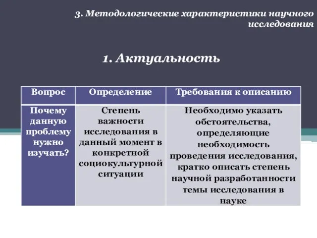 3. Методологические характеристики научного исследования 1. Актуальность