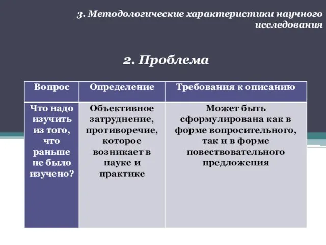 3. Методологические характеристики научного исследования 2. Проблема