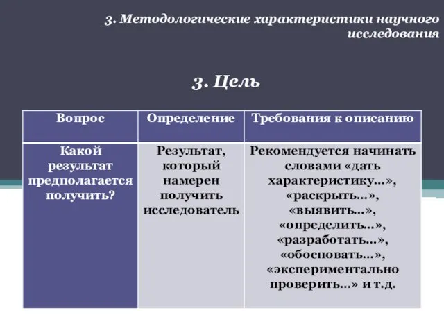 3. Методологические характеристики научного исследования 3. Цель