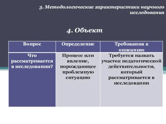 3. Методологические характеристики научного исследования 4. Объект