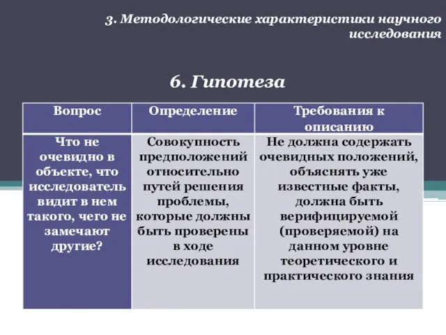 3. Методологические характеристики научного исследования 6. Гипотеза