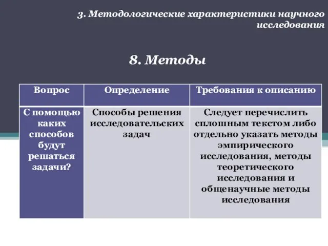 3. Методологические характеристики научного исследования 8. Методы