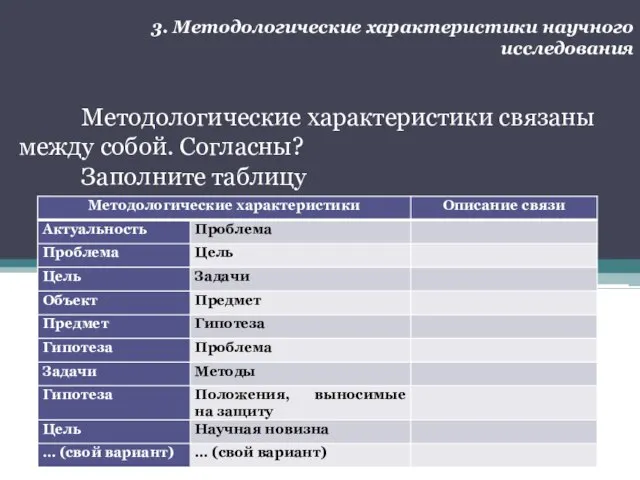 3. Методологические характеристики научного исследования Методологические характеристики связаны между собой. Согласны? Заполните таблицу