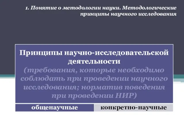 1. Понятие о методологии науки. Методологические принципы научного исследования