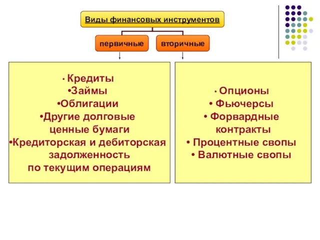 Кредиты Займы Облигации Другие долговые ценные бумаги Кредиторская и дебиторская задолженность