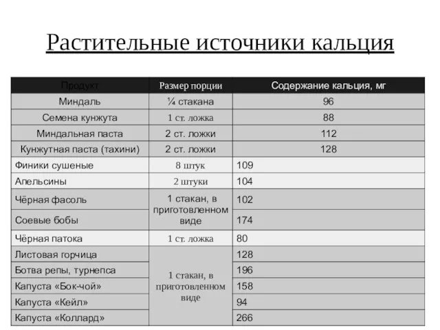 Растительные источники кальция