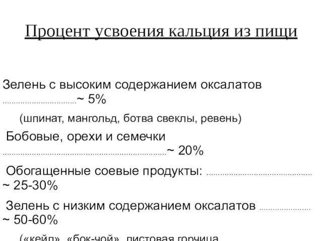 Процент усвоения кальция из пищи Зелень с высоким содержанием оксалатов .................................~