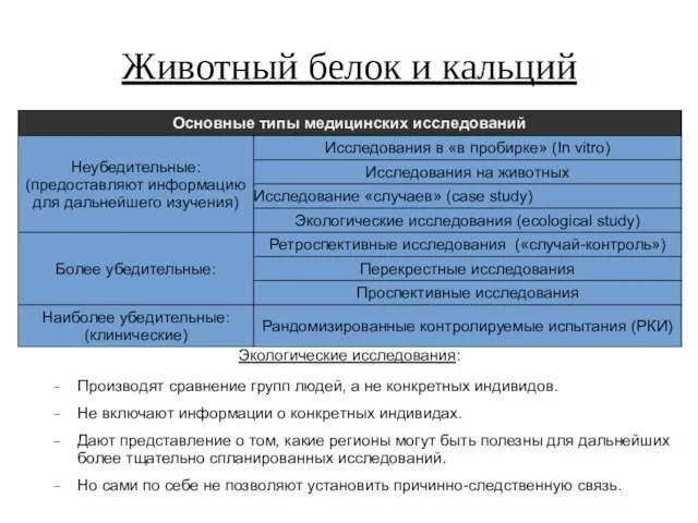 Животный белок и кальций Экологические исследования: Производят сравнение групп людей, а