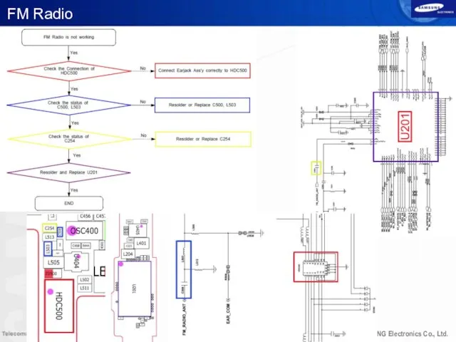 FM Radio