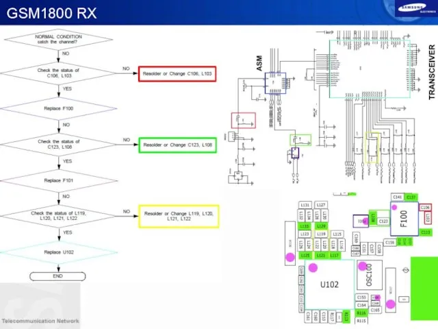 GSM1800 RX