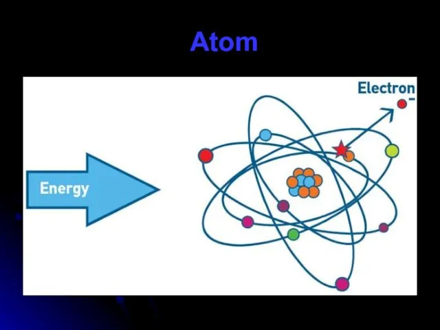 Atom