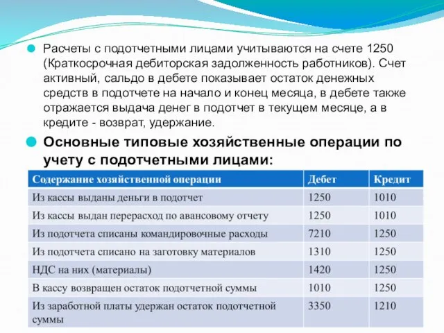 Расчеты с подотчетными лицами учитываются на счете 1250 (Краткосрочная дебиторская задолженность