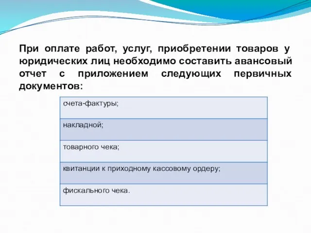 При оплате работ, услуг, приобретении товаров у юридических лиц необходимо составить