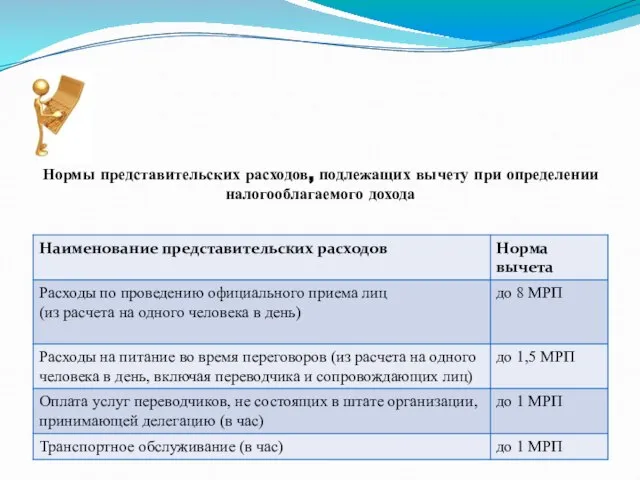 Нормы представительских расходов, подлежащих вычету при определении налогооблагаемого дохода