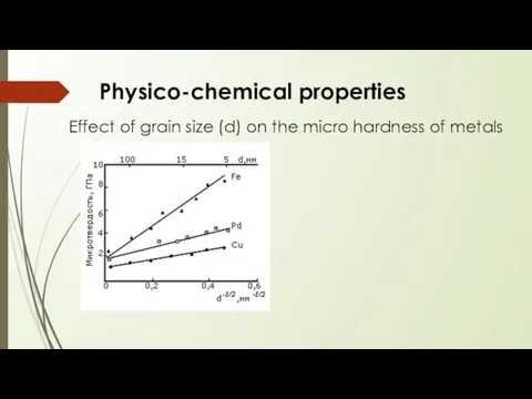 Physico-chemical properties Effect of grain size (d) on the micro hardness of metals