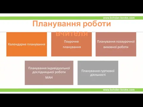 Планування роботи вчителя