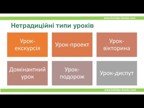 Нетрадиційні типи уроків