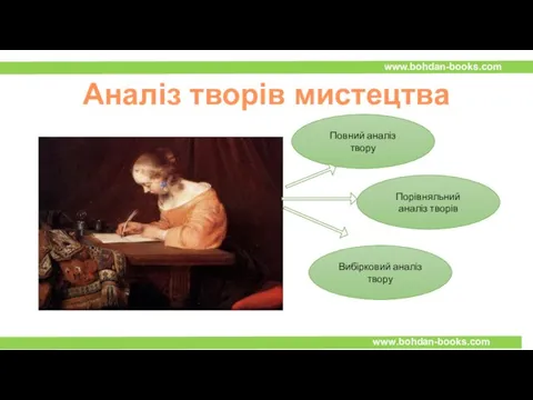 Аналіз творів мистецтва Повний аналіз твору Порівняльний аналіз творів Вибірковий аналіз твору