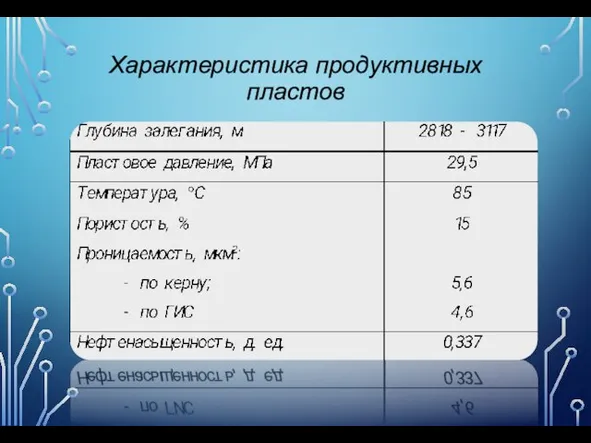 Характеристика продуктивных пластов