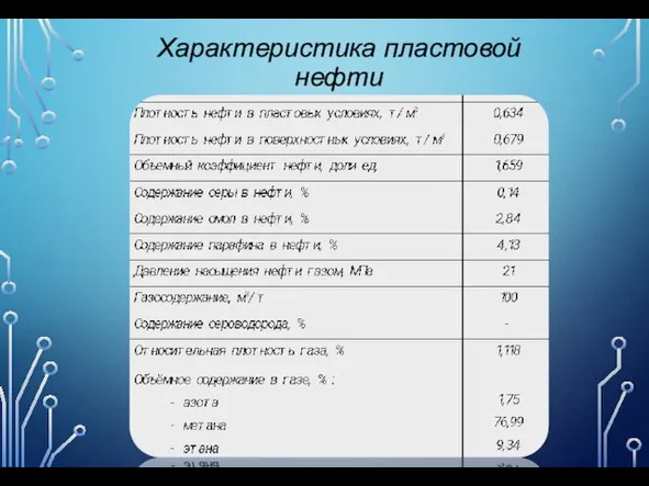 Характеристика пластовой нефти