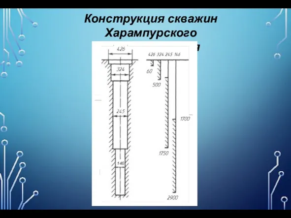 Конструкция скважин Харампурского месторождения 146