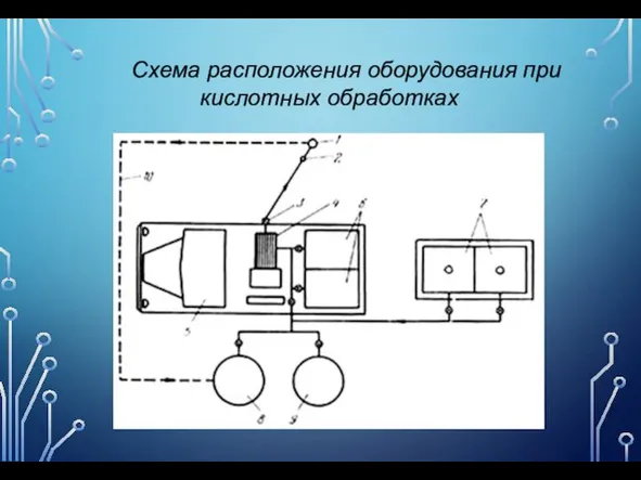 Схема расположения оборудования при кислотных обработках