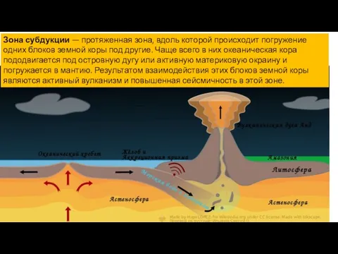 Зона субдукции — протяженная зона, вдоль которой происходит погружение одних блоков