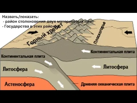 Назвать/показать: - район столкновения двух материковых плит - Государства в этих районах