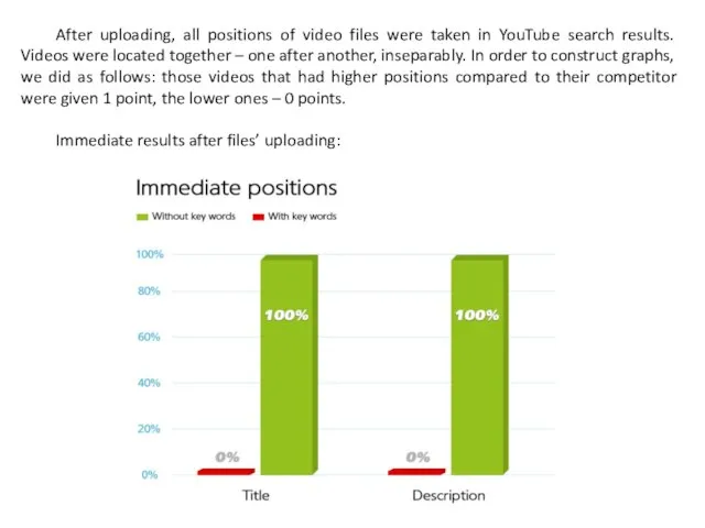 After uploading, all positions of video files were taken in YouTube