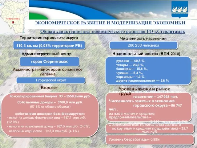 Территория городского округа Административный центр Численность населения город Стерлитамак 110,3 кв.