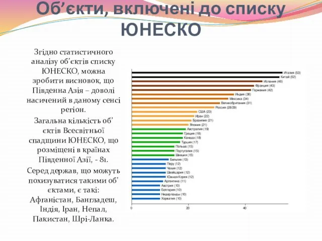 Об’єкти, включені до списку ЮНЕСКО Згідно статистичного аналізу об’єктів списку ЮНЕСКО,