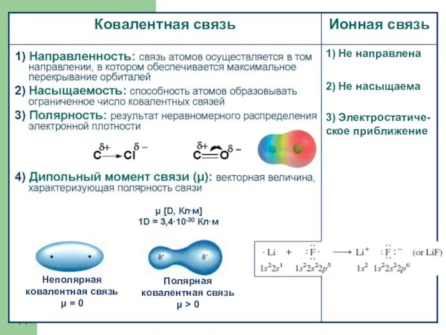 1) Не направлена 2) Не насыщаема 3) Электростатиче-ское приближение