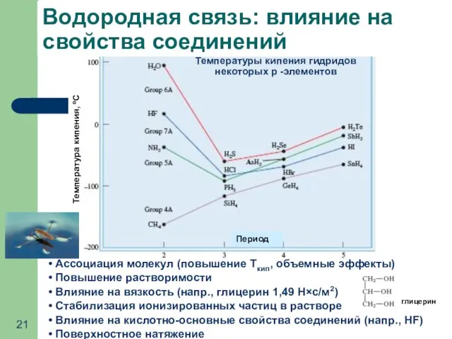 Ассоциация молекул (повышение Ткип, объемные эффекты) Повышение растворимости Влияние на вязкость