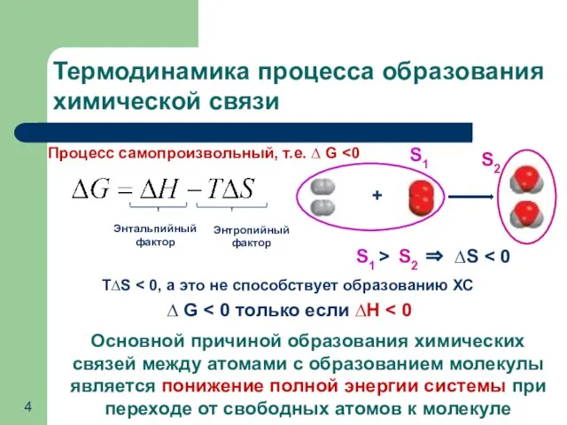 Термодинамика процесса образования химической связи Процесс самопроизвольный, т.е. ∆ G S1