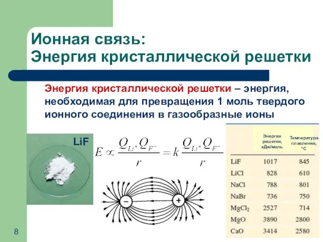 Ионная связь: Энергия кристаллической решетки Энергия кристаллической решетки – энергия, необходимая