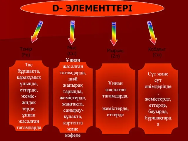 Тас бұршақта, қарақұмық ұнында, еттерде, жеміс-жидек терде, ұннан жасалған тағамдарда D-