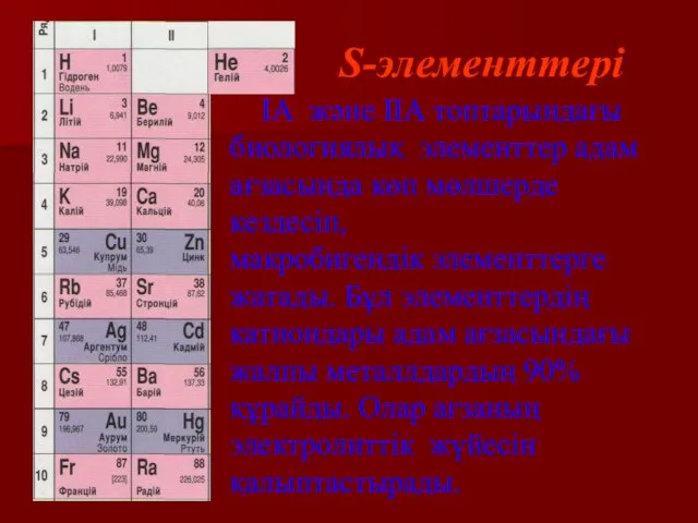 S-элементтері IА және IIА топтарындағы биологиялық элементтер адам ағзасында көп мөлшерде