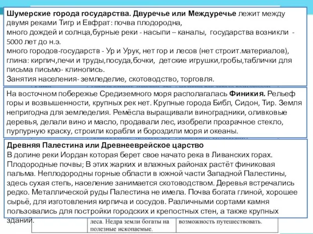 Шумерские города государства. Двуречье или Междуречье лежит между двумя реками Тигр