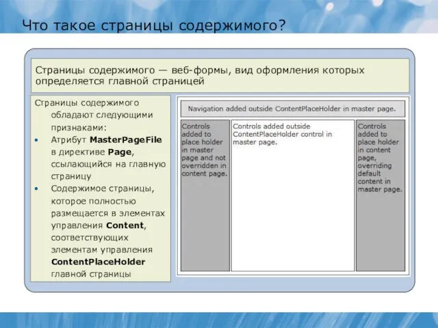 Что такое страницы содержимого? Страницы содержимого обладают следующими признаками: Атрибут MasterPageFile